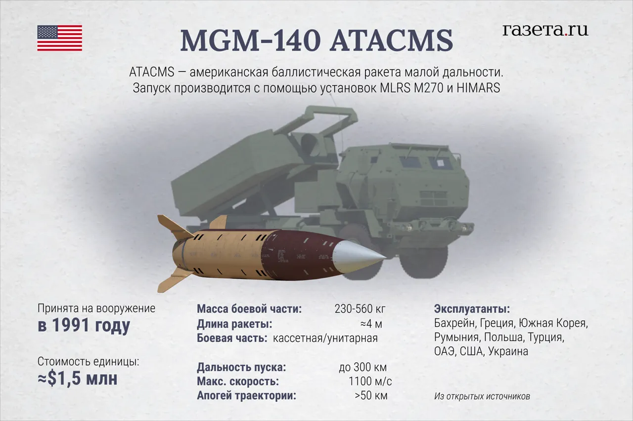 Rusya-Ukrayna Savaşı: Воронеж Çevresi Dostu Bir Bahçe Aralığında ATACMS Füze Blok Patlaması