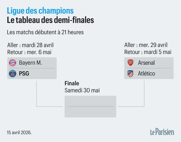 Gunners Reach Semi-Final with Late Goal, Fans Uncomfortable With Performance