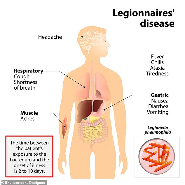 Legionnaires' disease cases surge across US states amid deadly AC outbreaks.