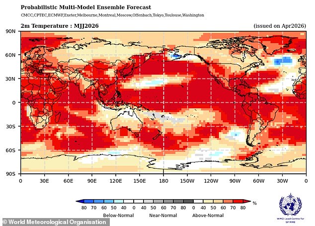 Experts warn super El Niño may trigger record global heat soon.