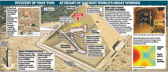 Ancient Pyramid Survived Earthquakes Thanks to Secret Engineering Secrets